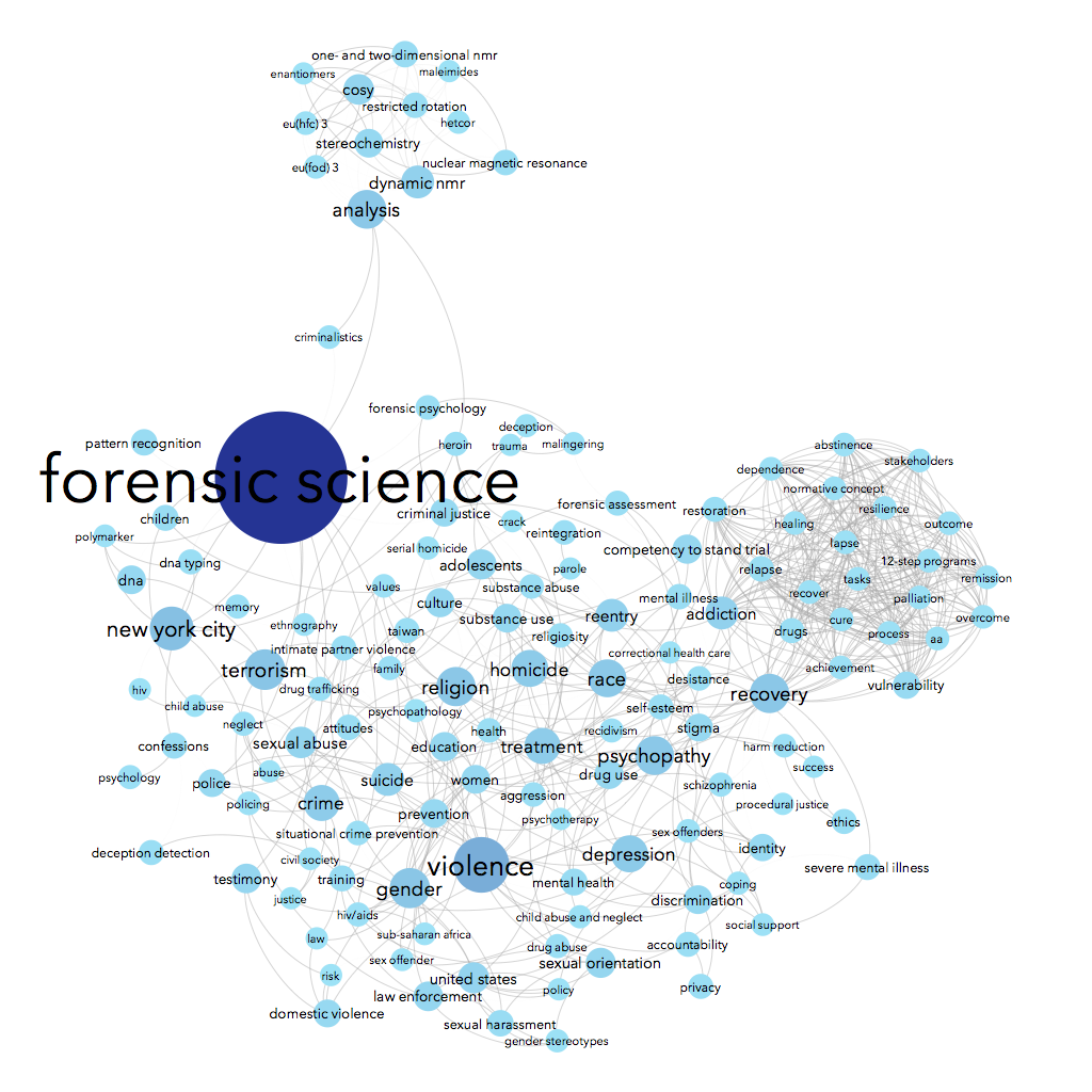 Topic map Gephi