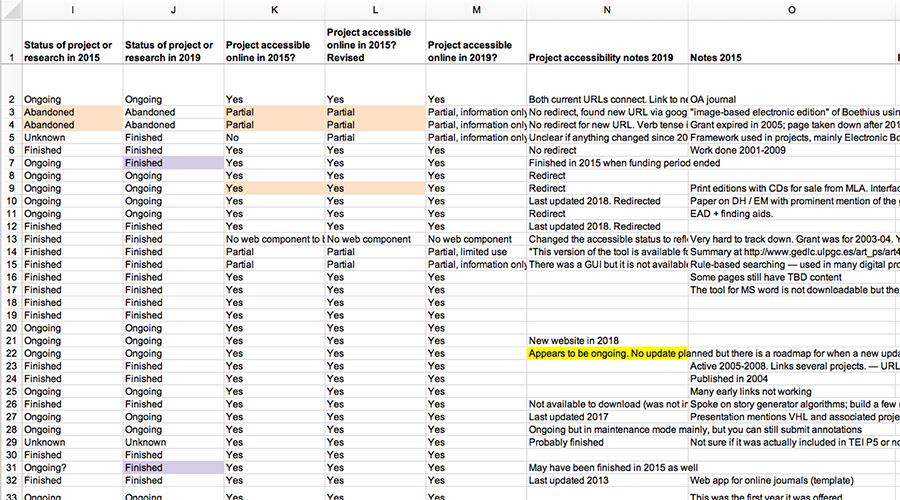 Spreadsheet continued, including information about project status, accessibility, notes