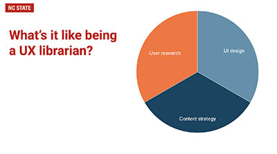 What's it like being a UX librarian? One-third user research, one-third content strategy, one-third UI design